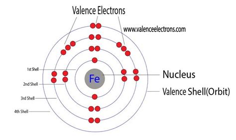 ron (fe): [ar]4s23d6 core electrons valence electrons|3.10: Valence Electrons .